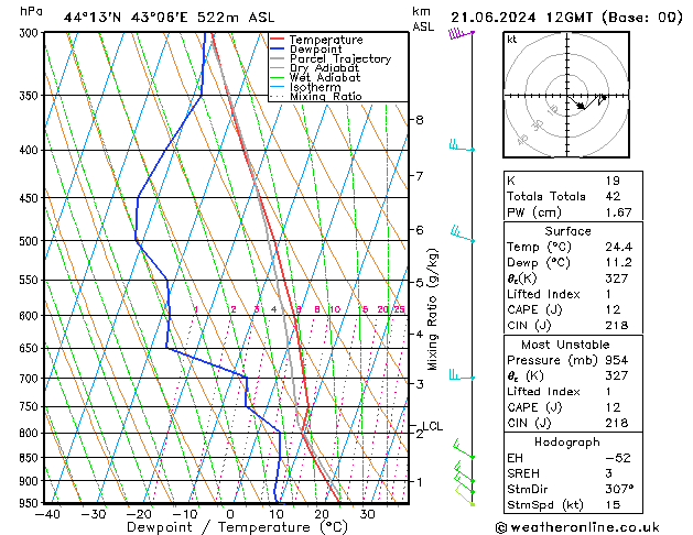 Model temps GFS пт 21.06.2024 12 UTC