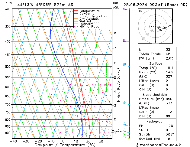 Model temps GFS вт 25.06.2024 00 UTC