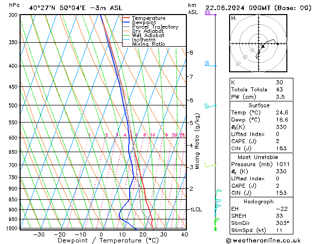 Model temps GFS So 22.06.2024 00 UTC