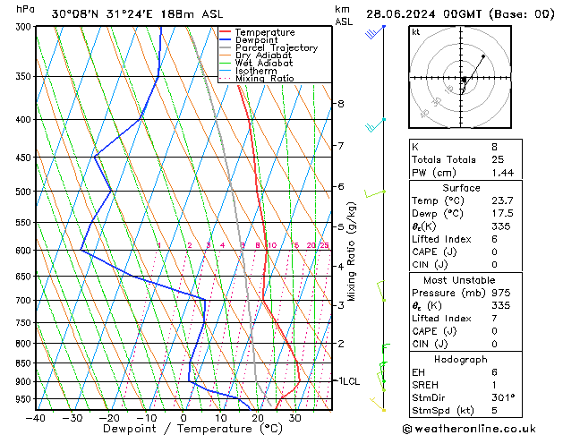 Model temps GFS  28.06.2024 00 UTC
