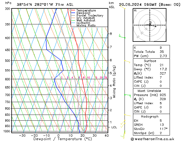 Model temps GFS 星期四 20.06.2024 06 UTC