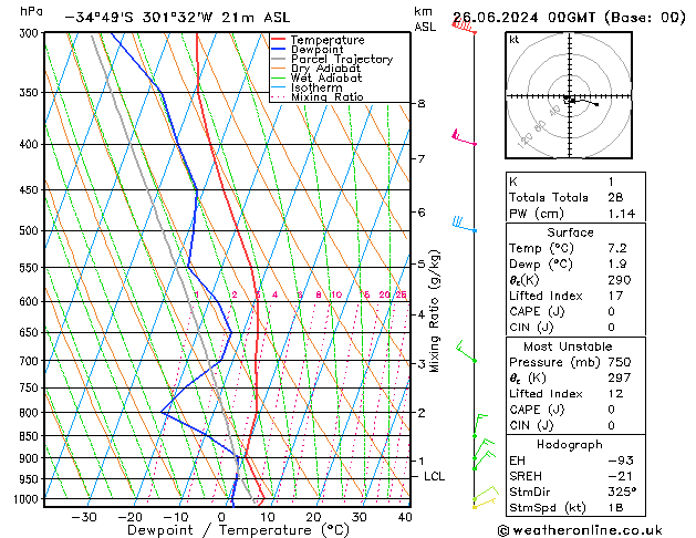 Model temps GFS wo 26.06.2024 00 UTC