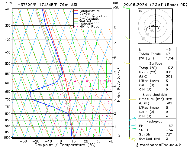 Model temps GFS Qui 20.06.2024 12 UTC