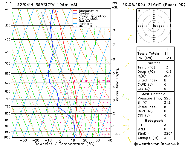 Modell Radiosonden GFS Do 20.06.2024 21 UTC