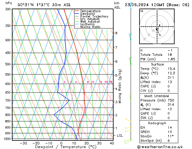 Model temps GFS dim 23.06.2024 12 UTC