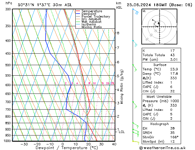 Model temps GFS mar 25.06.2024 18 UTC