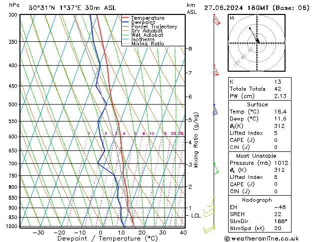 Modell Radiosonden GFS Do 27.06.2024 18 UTC