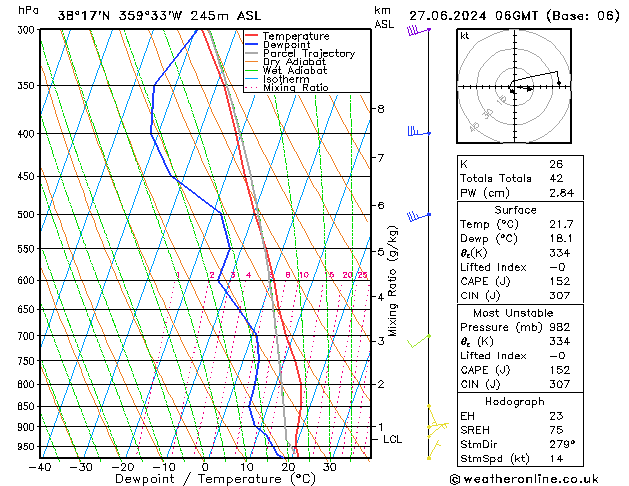 Model temps GFS jue 27.06.2024 06 UTC