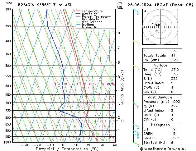 Modell Radiosonden GFS Mi 26.06.2024 18 UTC