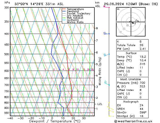 Model temps GFS Čt 20.06.2024 12 UTC