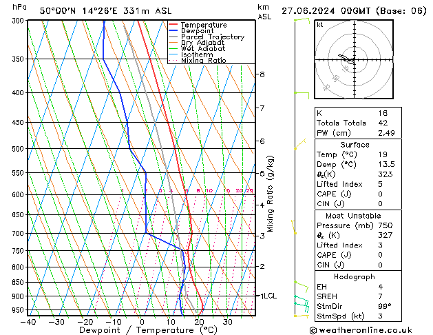 Model temps GFS Čt 27.06.2024 00 UTC