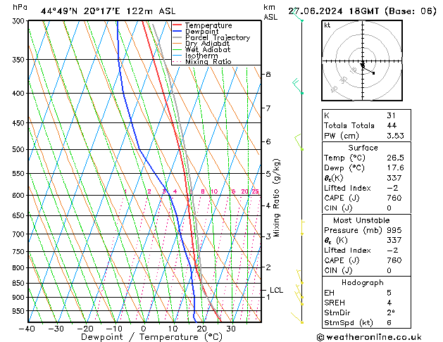 Modell Radiosonden GFS Do 27.06.2024 18 UTC