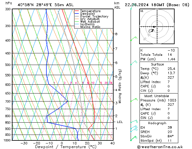 Model temps GFS Cts 22.06.2024 18 UTC