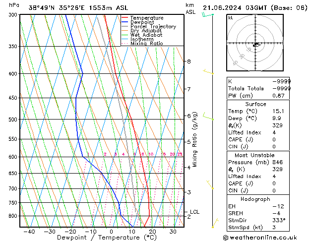 Model temps GFS Cu 21.06.2024 03 UTC
