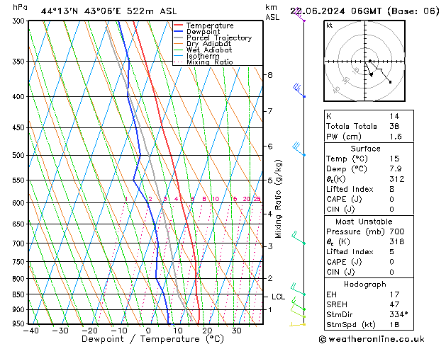 Model temps GFS сб 22.06.2024 06 UTC