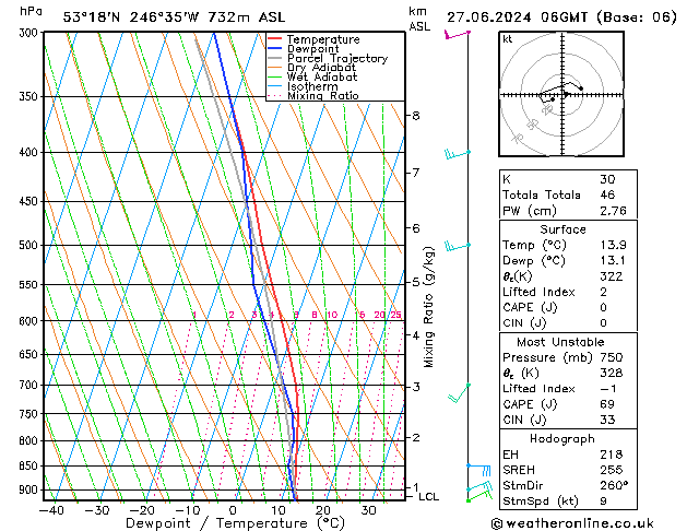 Model temps GFS Per 27.06.2024 06 UTC