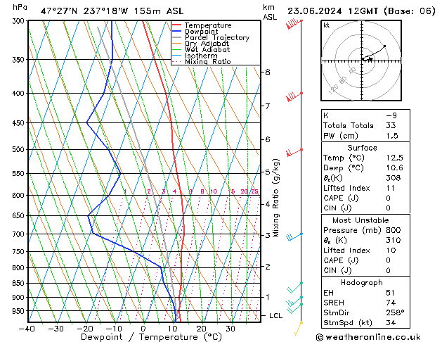 Model temps GFS Su 23.06.2024 12 UTC