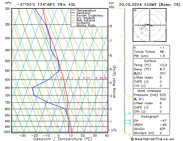Model temps GFS do 20.06.2024 15 UTC
