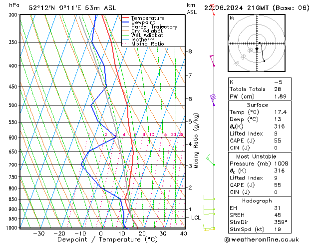 Model temps GFS sab 22.06.2024 21 UTC