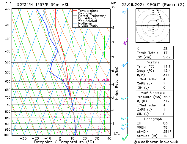 Model temps GFS sam 22.06.2024 09 UTC