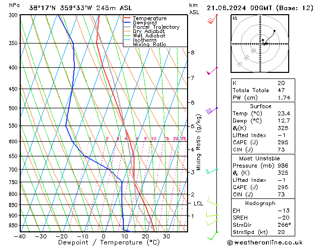 Model temps GFS 星期五 21.06.2024 00 UTC
