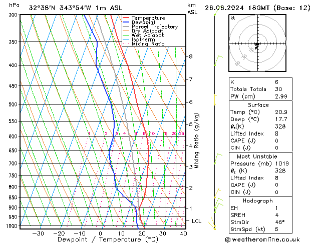Model temps GFS Qua 26.06.2024 18 UTC