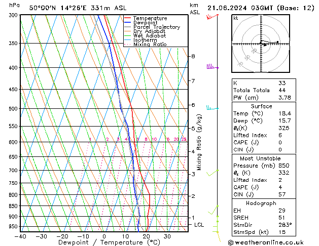 Model temps GFS Pá 21.06.2024 03 UTC