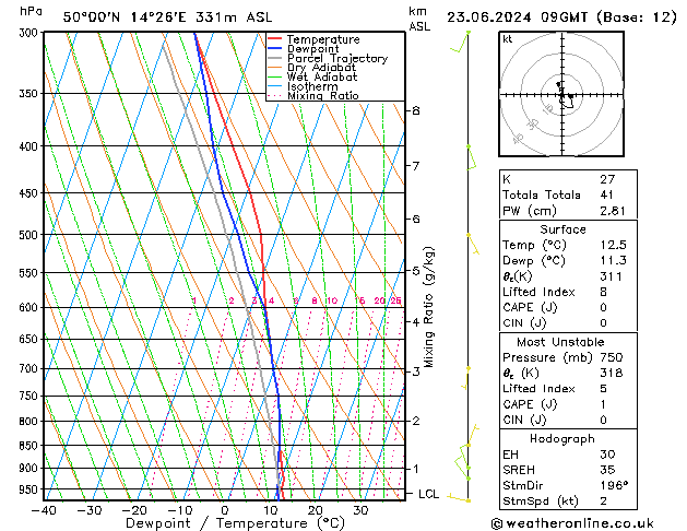 Model temps GFS Ne 23.06.2024 09 UTC