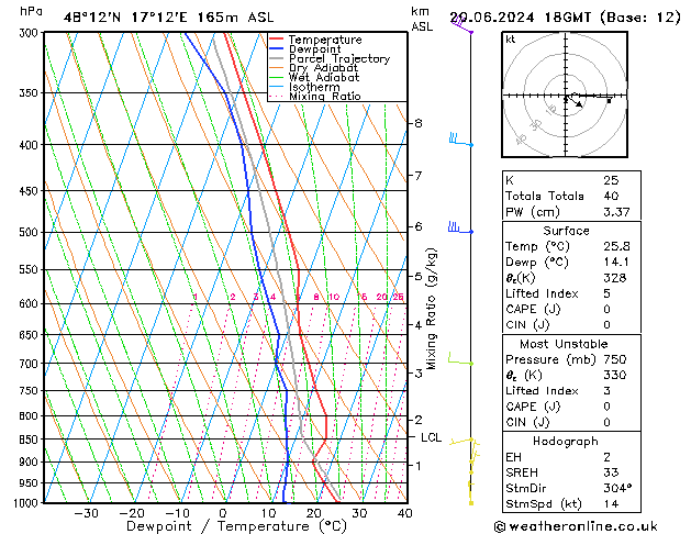 Model temps GFS jue 20.06.2024 18 UTC