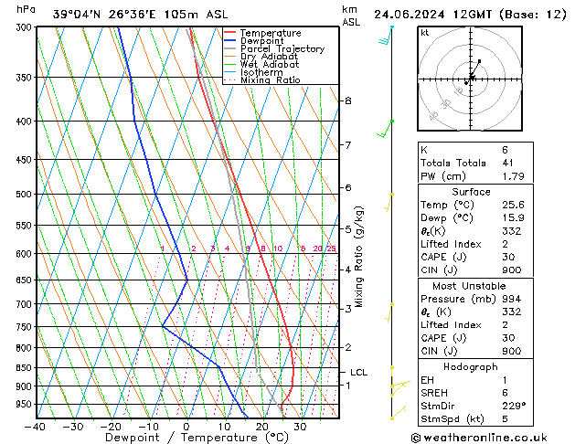Model temps GFS  24.06.2024 12 UTC