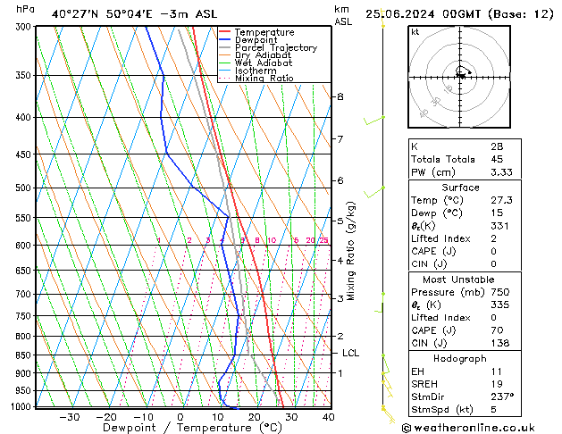 Model temps GFS Sa 25.06.2024 00 UTC