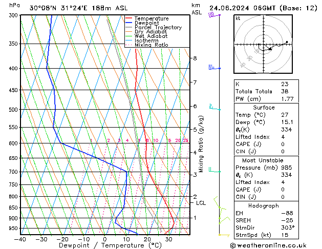 Model temps GFS Seg 24.06.2024 06 UTC