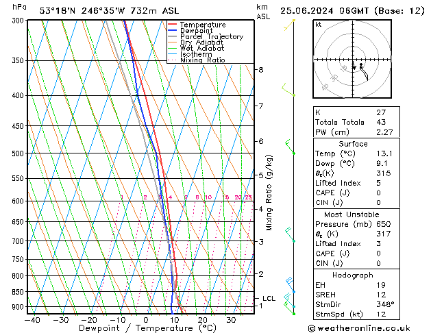Model temps GFS  25.06.2024 06 UTC