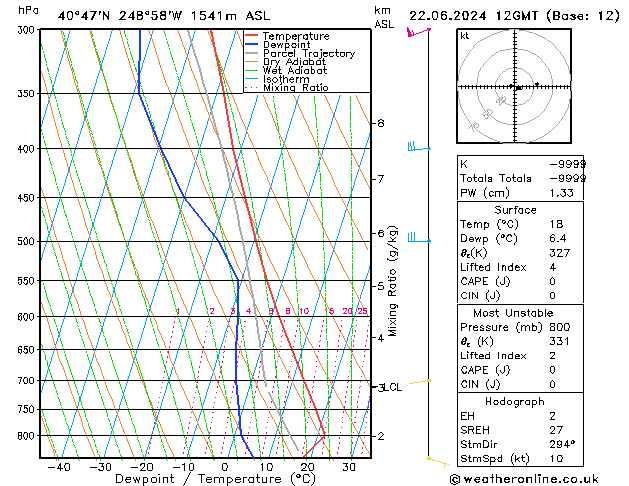 Model temps GFS Sáb 22.06.2024 12 UTC