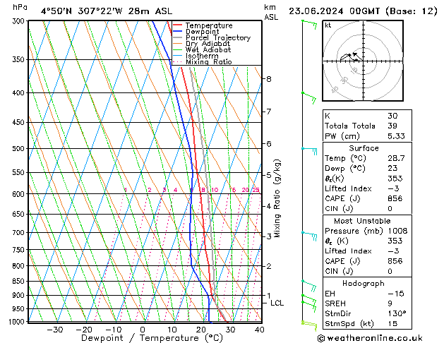 Model temps GFS Ne 23.06.2024 00 UTC