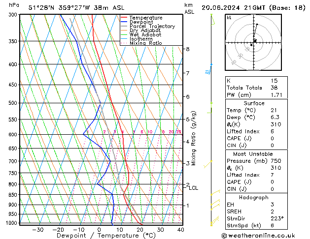 Modell Radiosonden GFS Do 20.06.2024 21 UTC