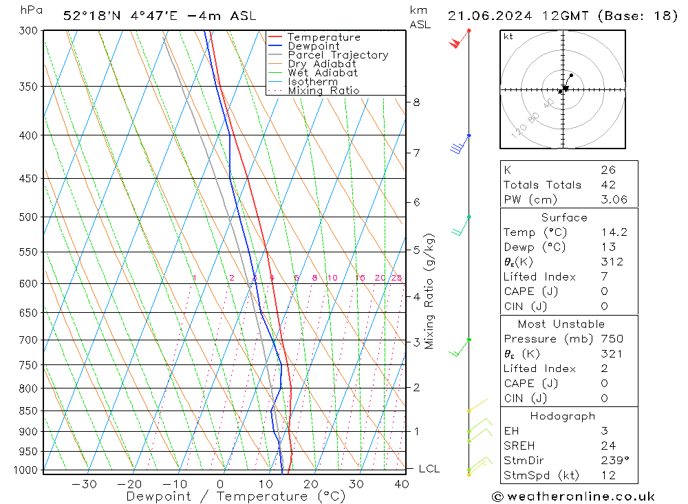Model temps GFS ven 21.06.2024 12 UTC