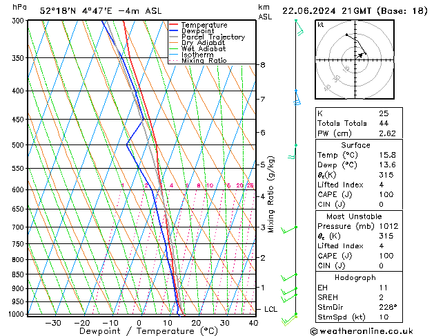 Model temps GFS za 22.06.2024 21 UTC