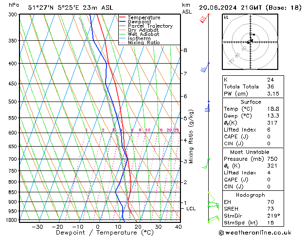 Model temps GFS Per 20.06.2024 21 UTC