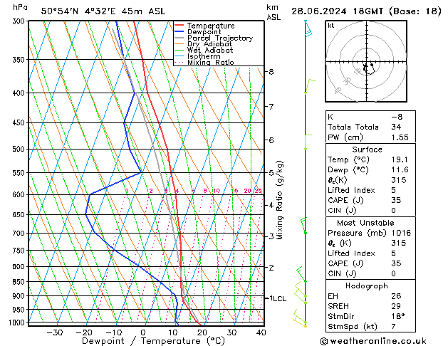 Model temps GFS пт 28.06.2024 18 UTC