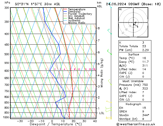 Model temps GFS lun 24.06.2024 00 UTC