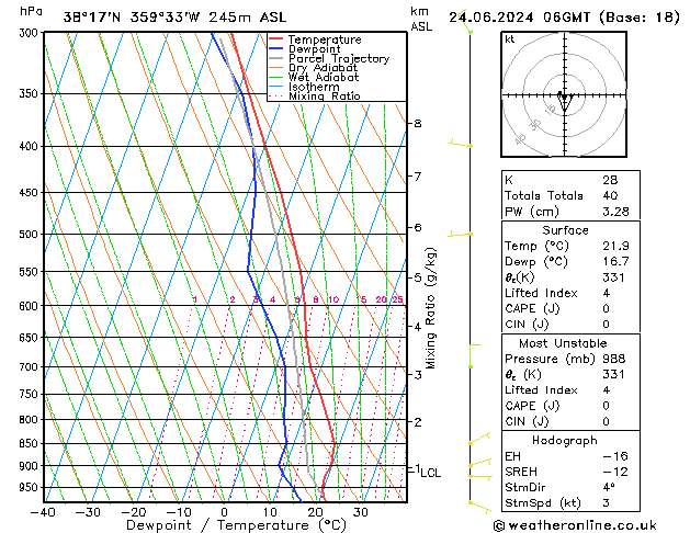 Model temps GFS lun 24.06.2024 06 UTC