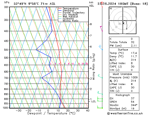 Modell Radiosonden GFS So 23.06.2024 18 UTC