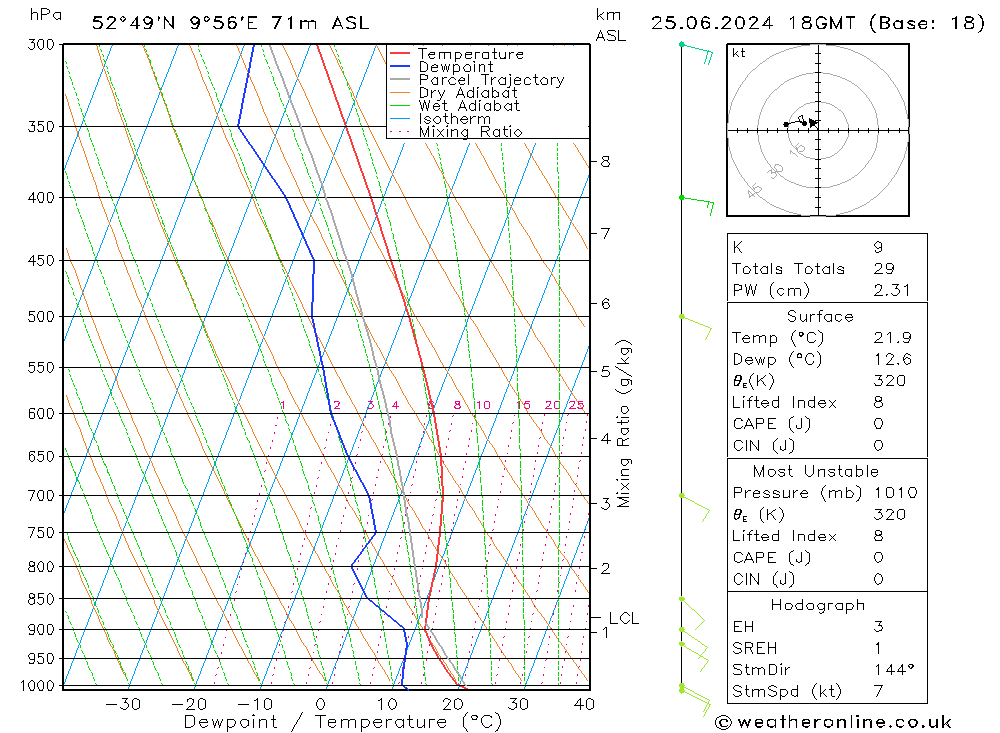 Model temps GFS Ter 25.06.2024 18 UTC