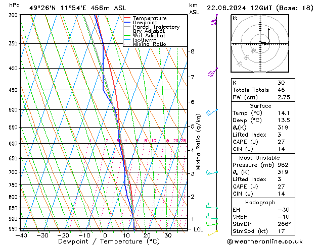 Model temps GFS sab 22.06.2024 12 UTC