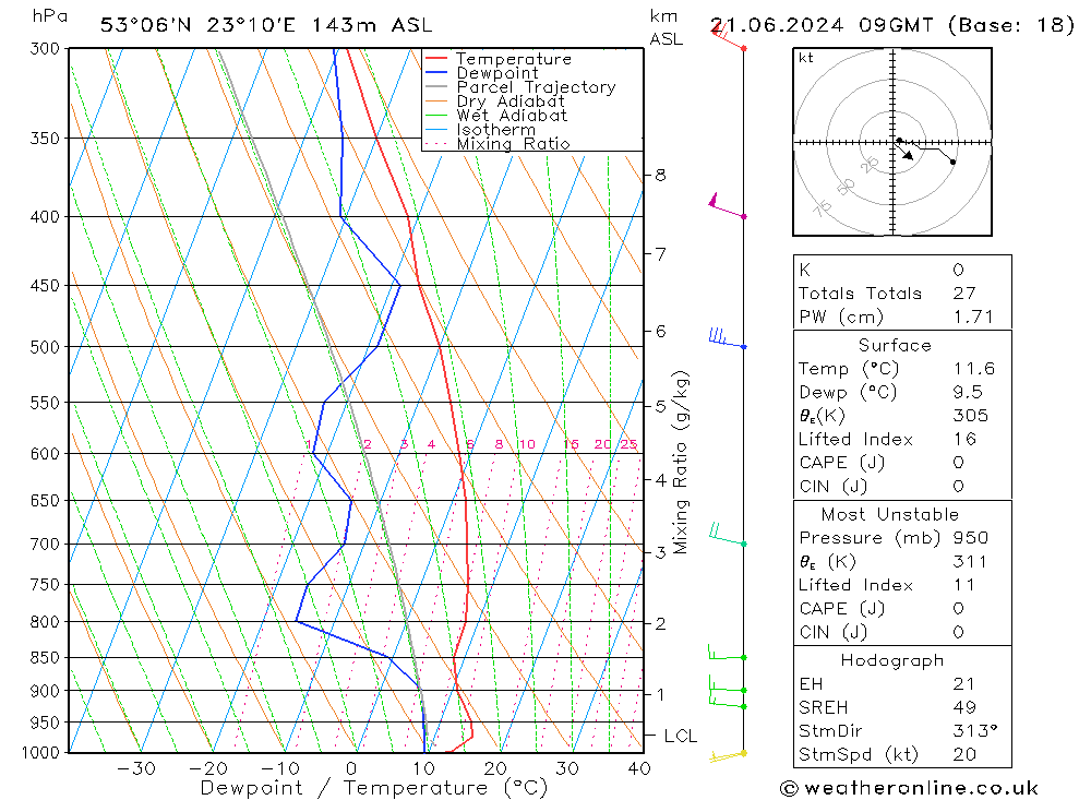 Model temps GFS pt. 21.06.2024 09 UTC