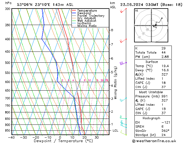 Model temps GFS nie. 23.06.2024 03 UTC
