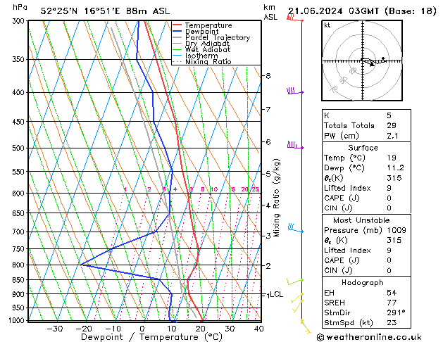 Model temps GFS pt. 21.06.2024 03 UTC