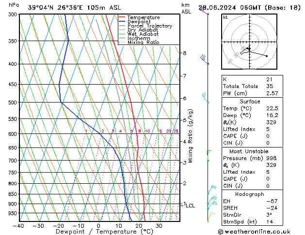 Model temps GFS  28.06.2024 06 UTC