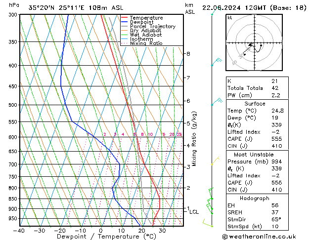 Model temps GFS Sa 22.06.2024 12 UTC